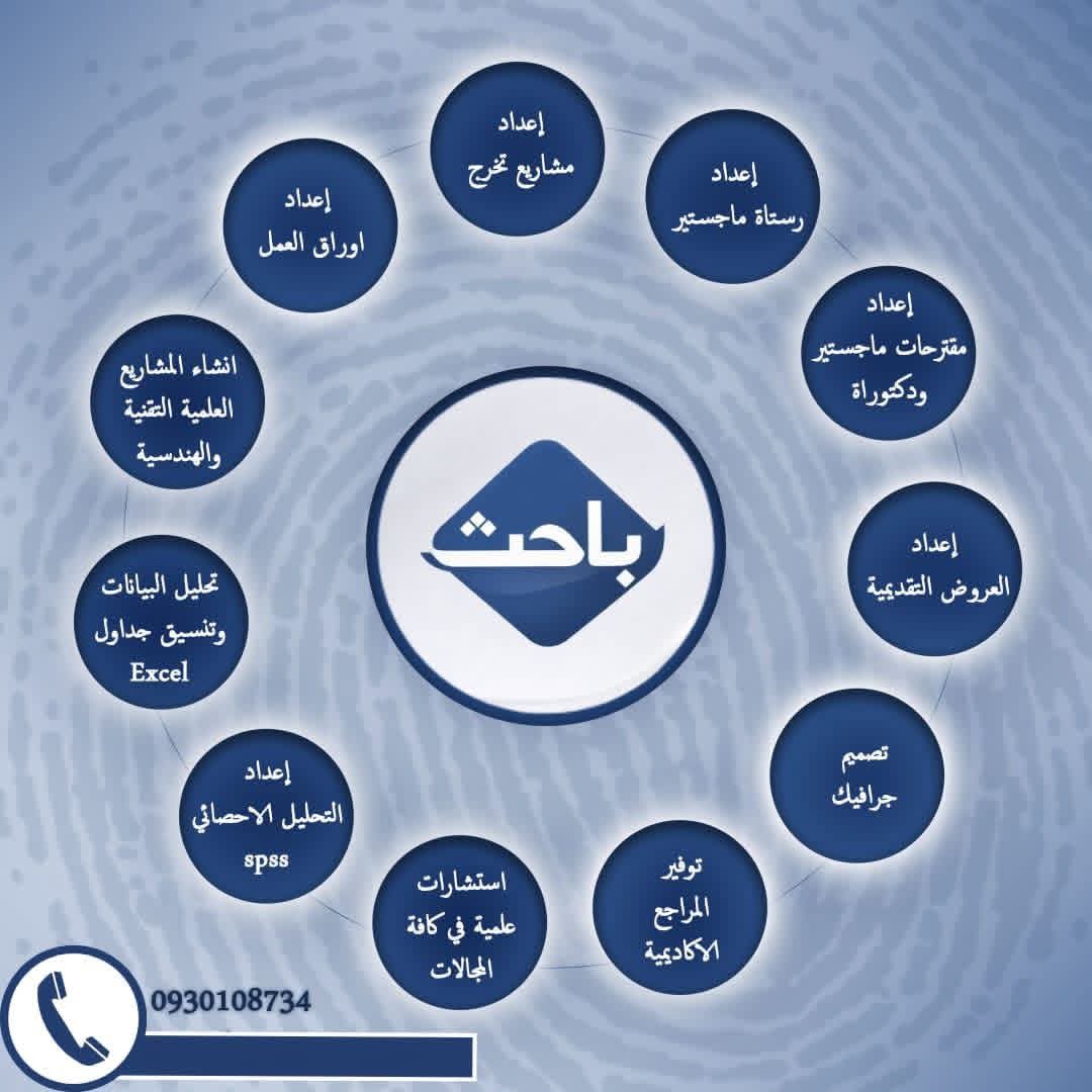 مكتب البسمة للأبحاث يُعلن عن تقديم خدمة إعداد رسائل (الماجستير _الدكتوراه) لجميع التخصصات... 🤗🤗 🌸🌸🌸🌸
