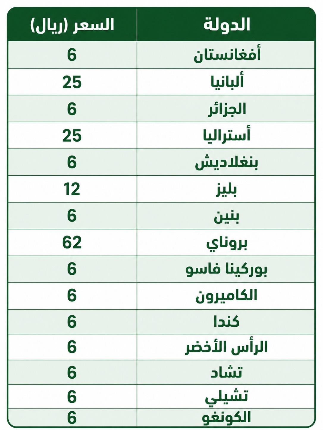 ​أرقام تلجرام جاهزة (تفعيل فوري) بـ 6 ريال فقط
