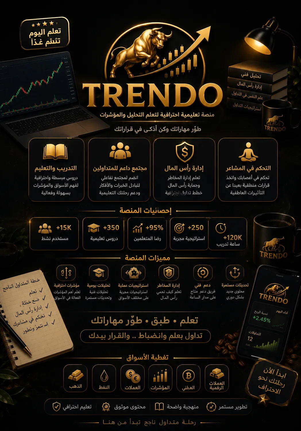 تدوال تعليمية