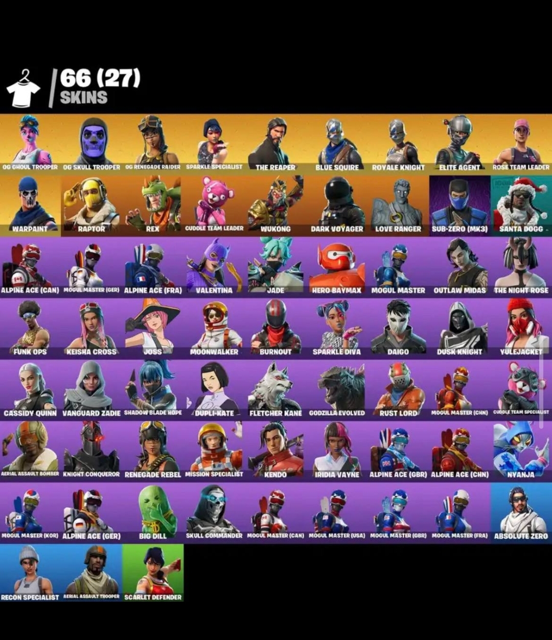 حساب فورت